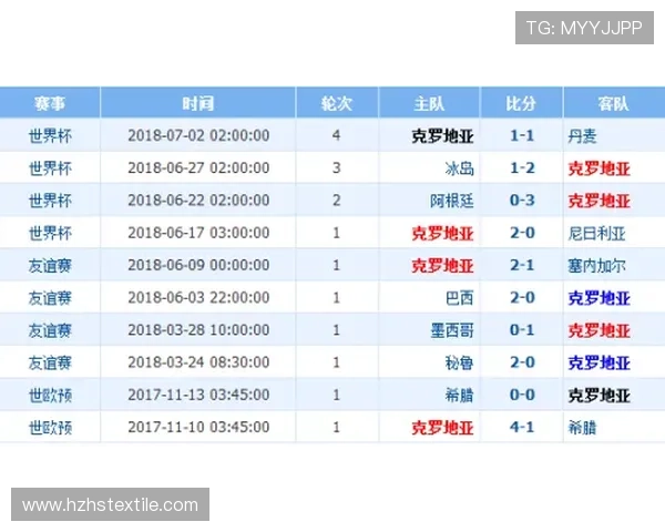 世界杯荷兰日本交手战绩全面分析：两队历史对决数据与比赛表现回顾